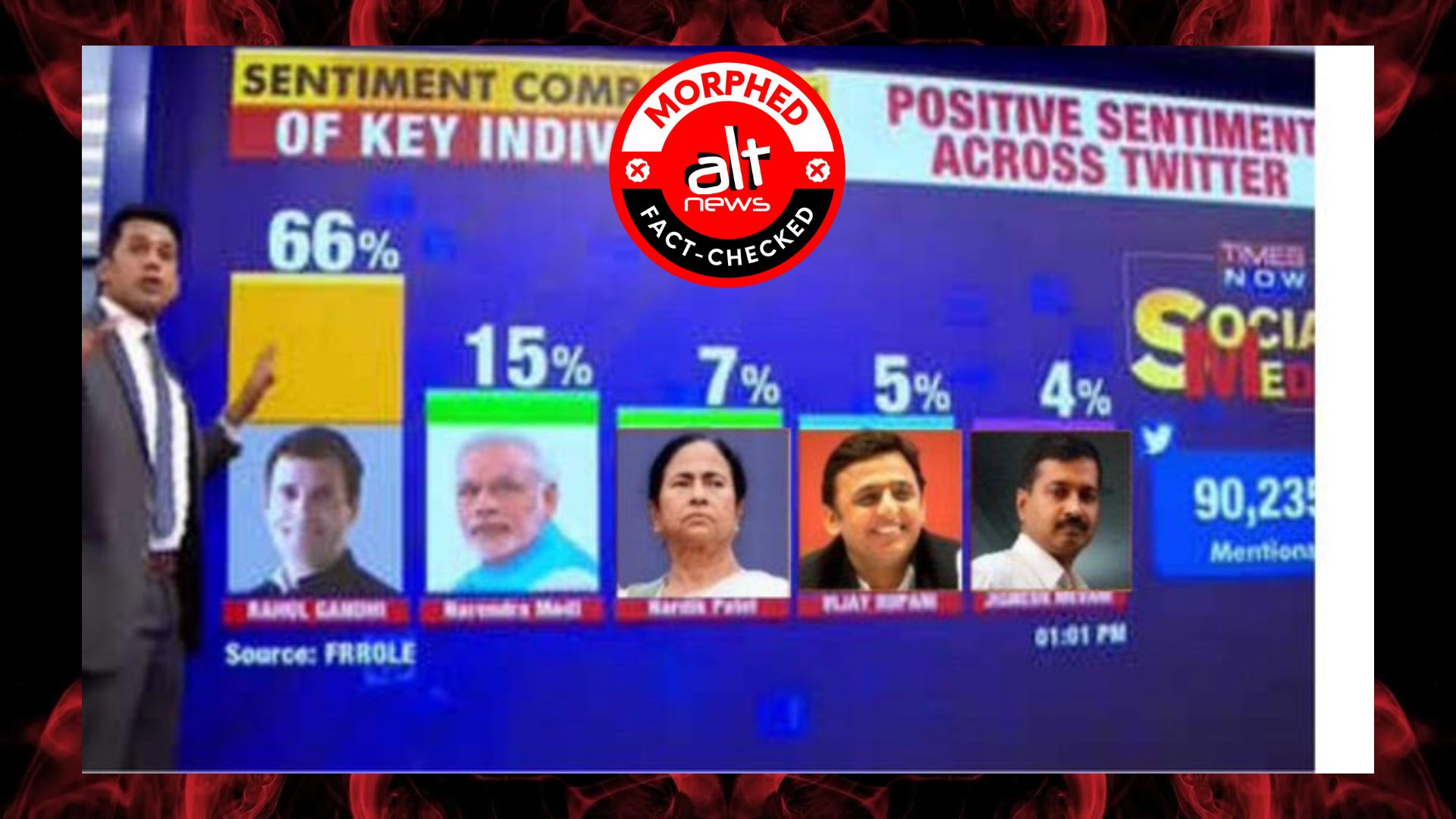 Morphed image: 2017 Times Now graphic edited to show Rahul ahead of Modi - Alt News