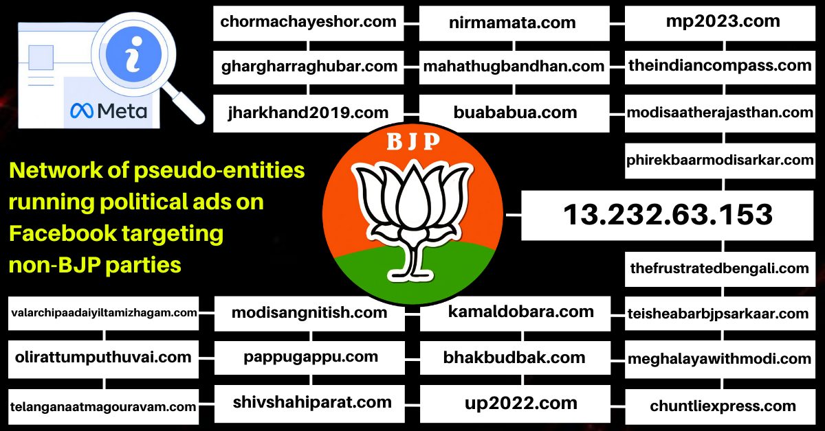 Exclusive: Network of shadow Facebook pages spending crores on ads to target Oppn are connected to BJP - Alt News