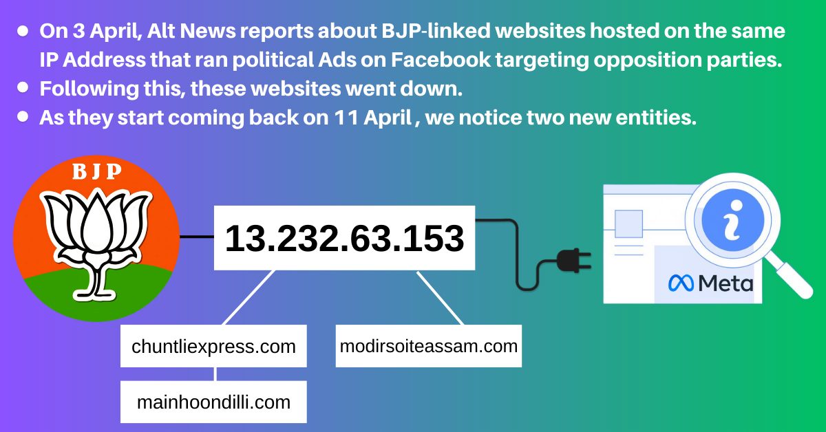 BJP propaganda websites that went down after Alt News report are back live - Alt News