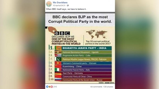 Fact Check: BBC never called BJP the most corrupt party in the world