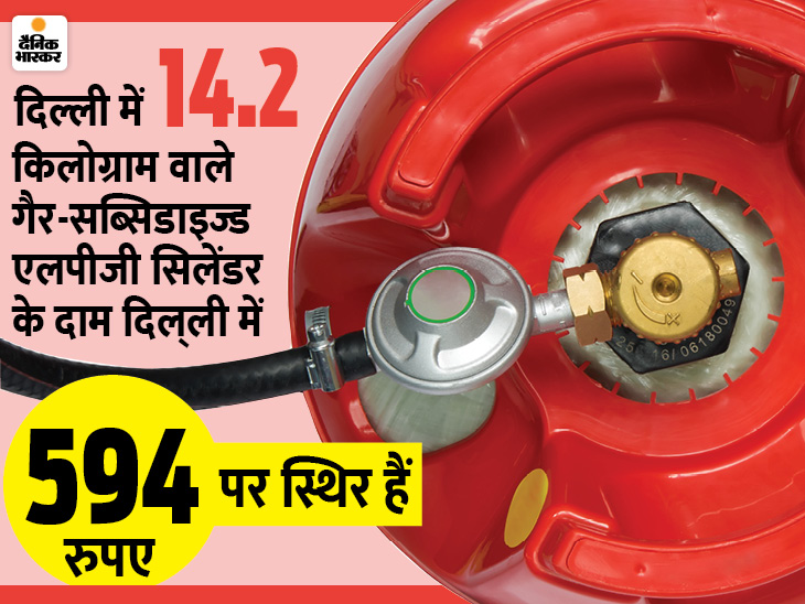 महंगाई: LPG गैस सिलेंडर के दामों में हुई बढ़ोतरी, दिल्ली में 55 रुपए महंगा हुआ कॉमर्शियल गैस सिलेंडर